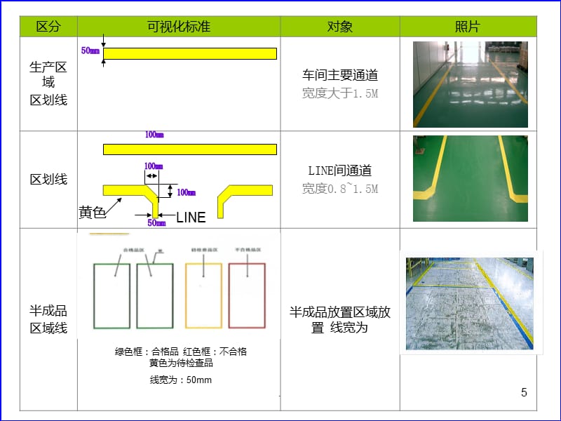 可视化管理 车间画线标准PPT课件_第5页