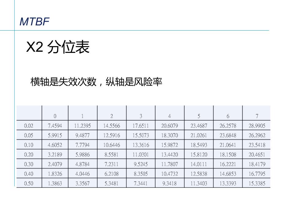 高温加速寿命试验PPT课件_第4页