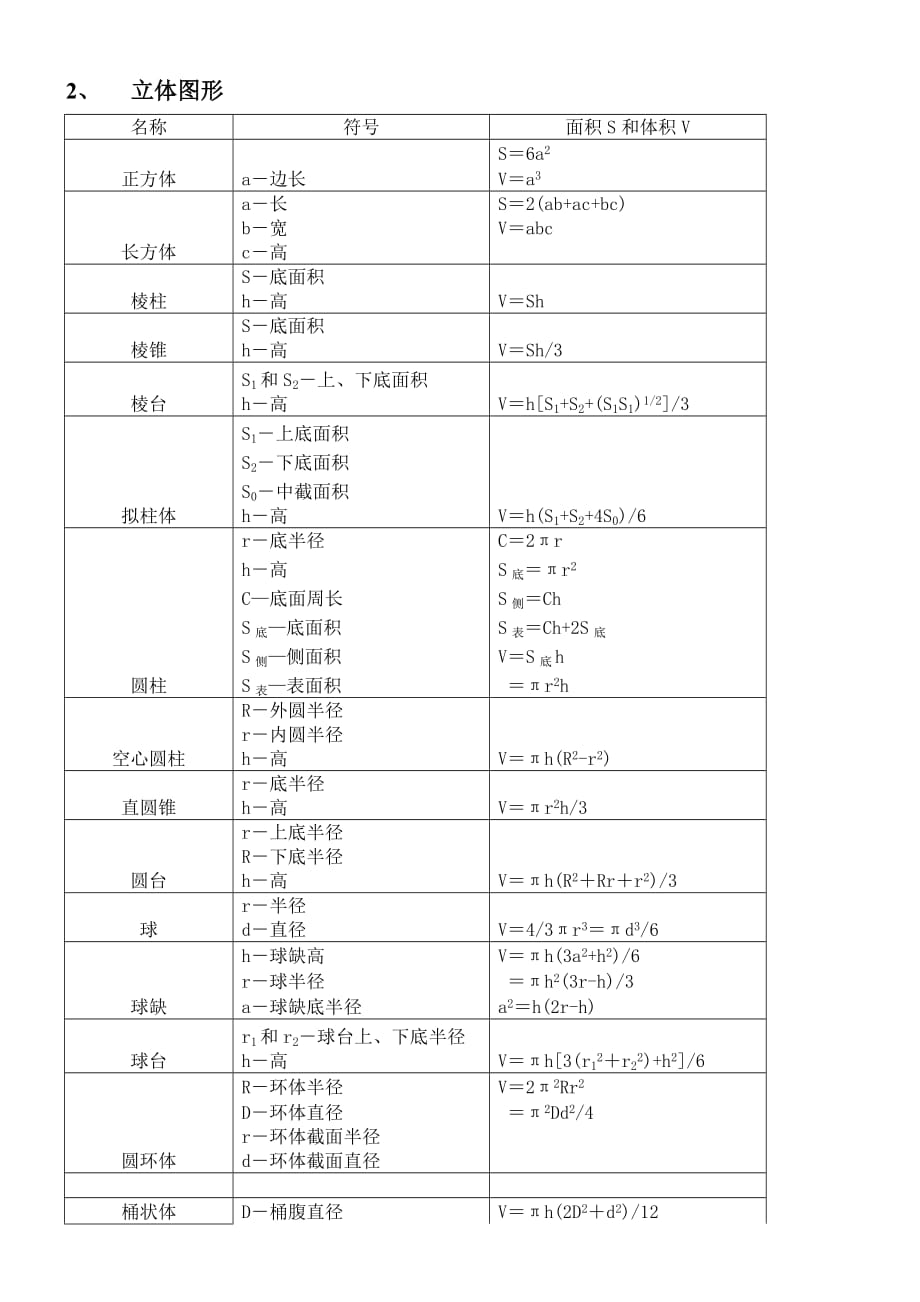 基本几何图形面积体积公式6120-修订编选_第2页