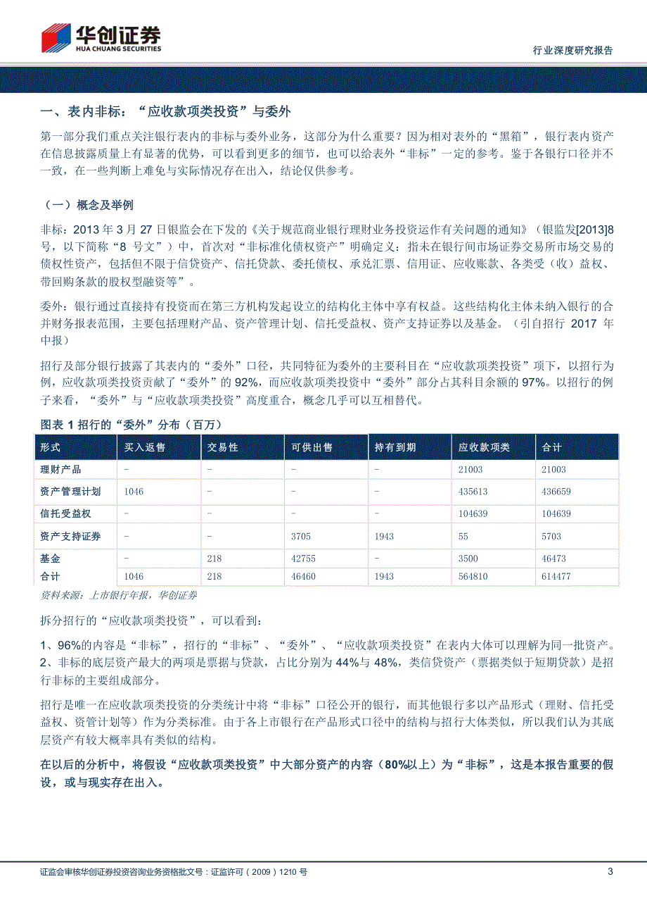 银行行业深度研究报告：透视银行表内外非标_第3页