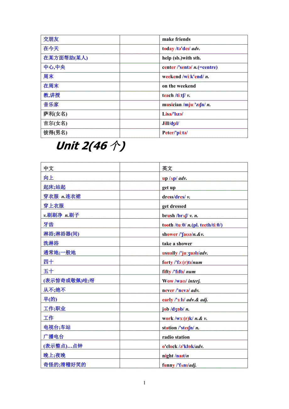 初中一年级下册英语单词--修订编选_第2页