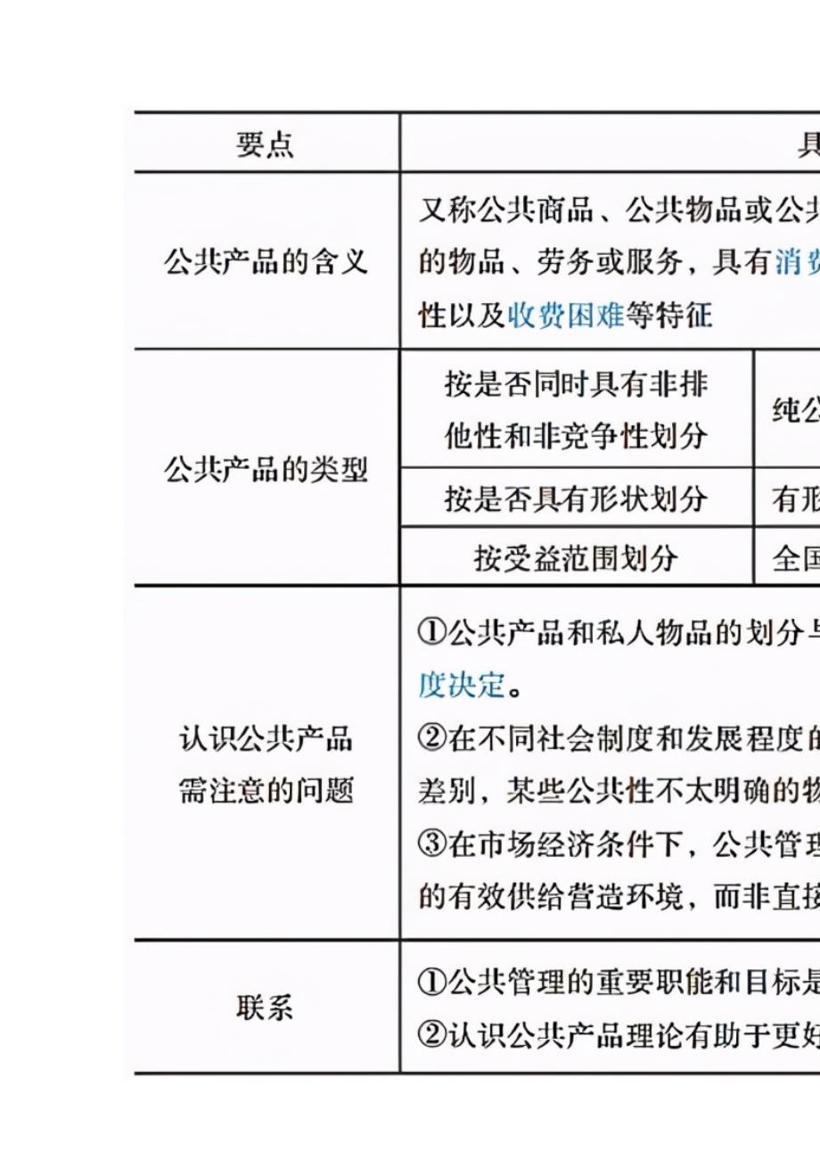 [全]东北农业大学《820公共管理学》考研真题详解_第4页