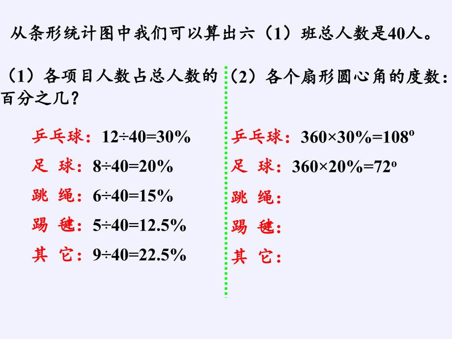 六年级上册数学课件-7 扇形统计图｜人教版(共19张PPT)_第3页