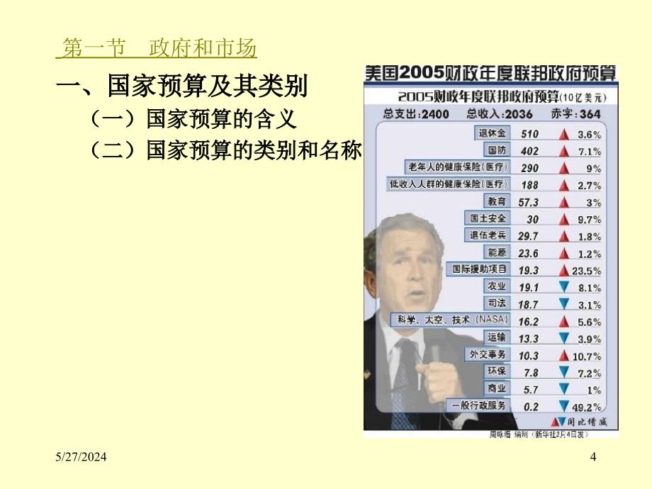 国家预算第二节预算管理制度的改革和建设PPT参考课件_第4页