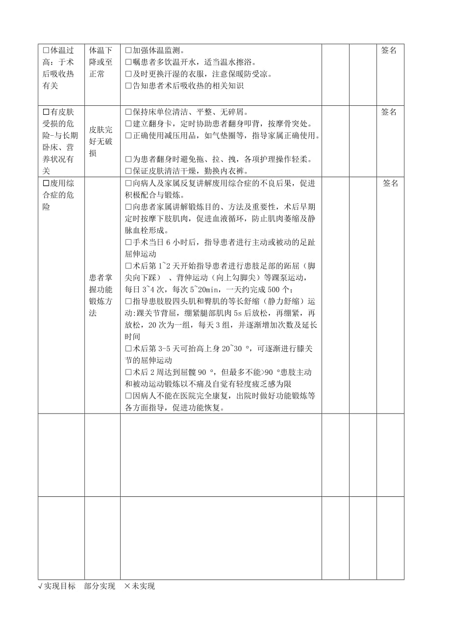 股骨粗隆间骨折患者护理计划护理措施_第2页