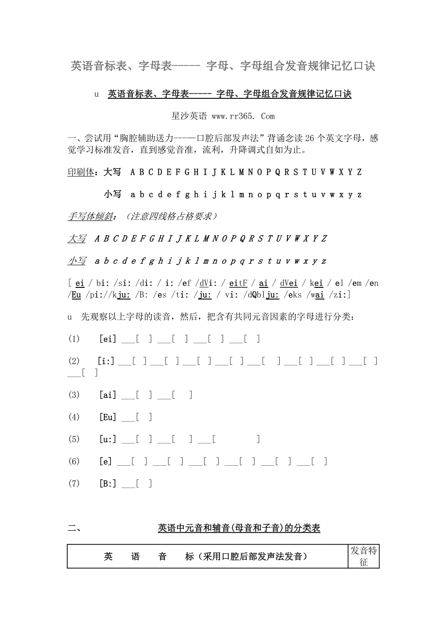 字母、字母组合发音规律记忆口诀--修订编选_第1页