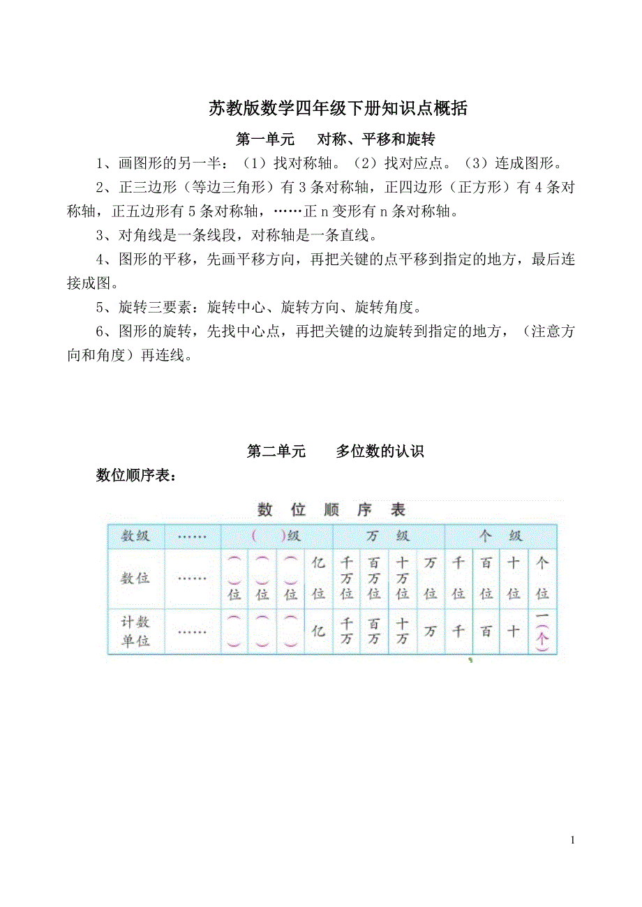 最新苏教版数学四年级下册知识点概括-修订编选_第1页