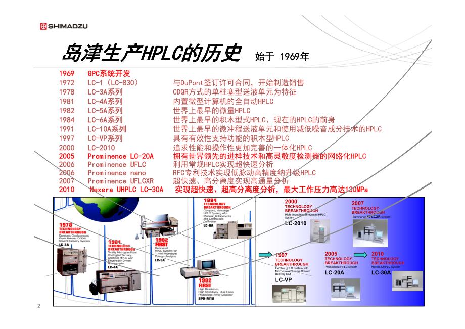 岛津液相色谱维护保养(全)-修订编选_第2页