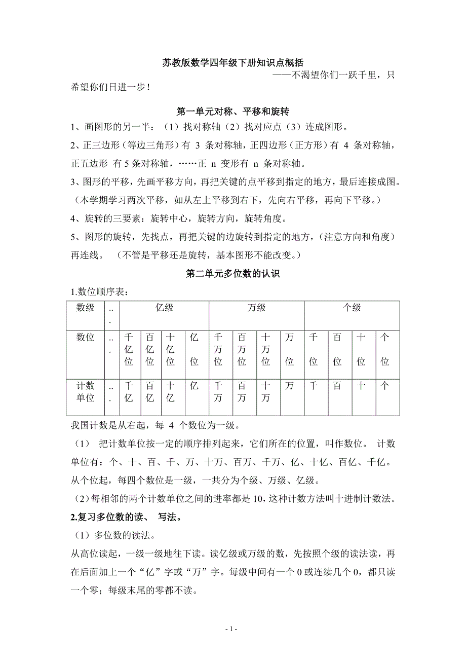 苏教版四年级下册数学知识点总结-修订编选_第1页