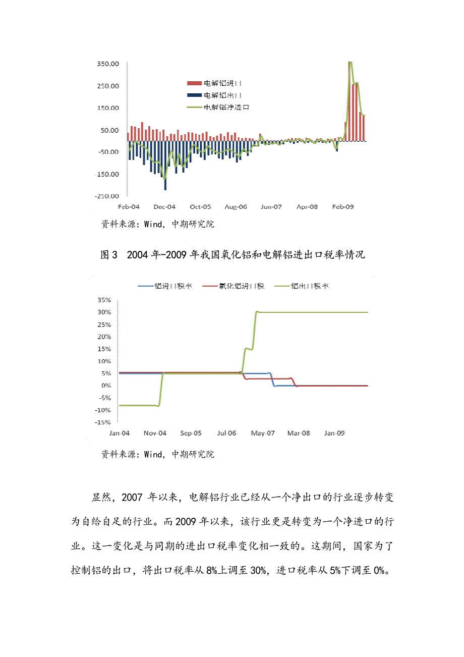 铝业利用期货市场促进发展_第4页