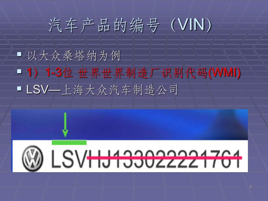 汽车VIN编码PPT课件_第2页