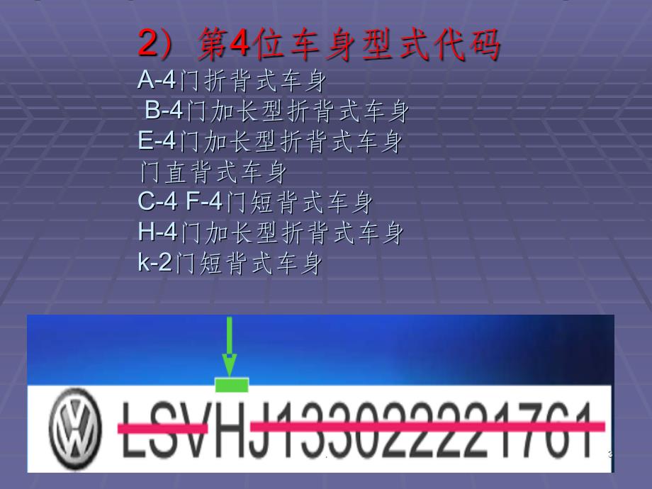 汽车VIN编码PPT课件_第3页