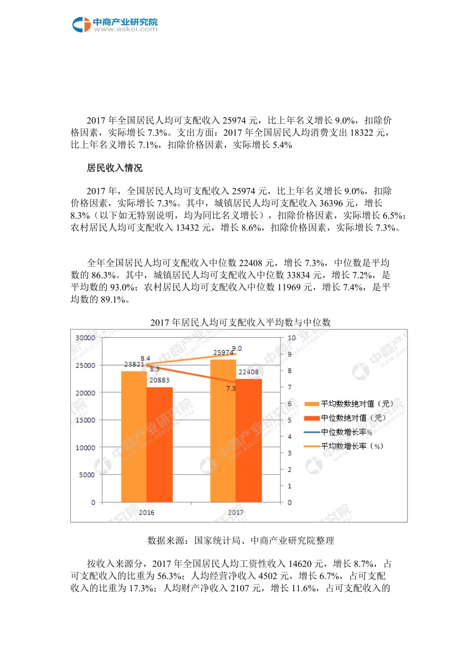 2017年居民收入及消费支出数据分析_第2页