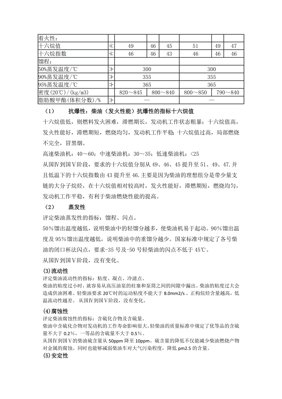 柴油国五标准指标详细数值表 柴油国四国五区别8923-修订编选_第2页