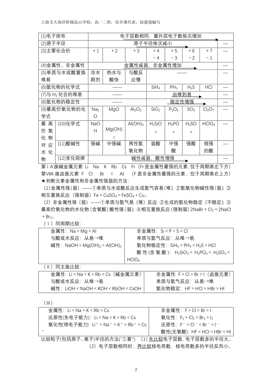 高一化学必修二知识点总结-修订编选_第2页