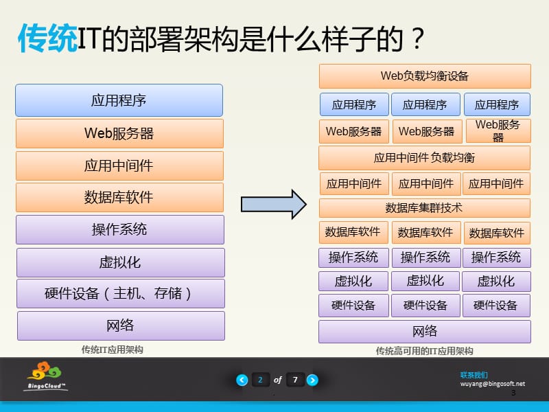 品高云培训概述PPT课件_第3页