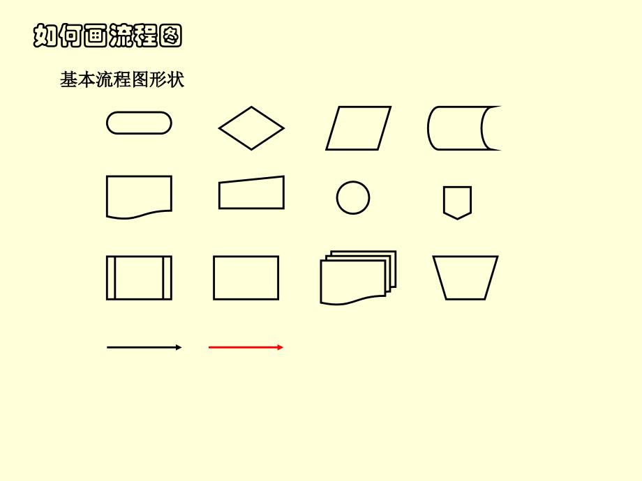 流程图基本技巧68813_第3页