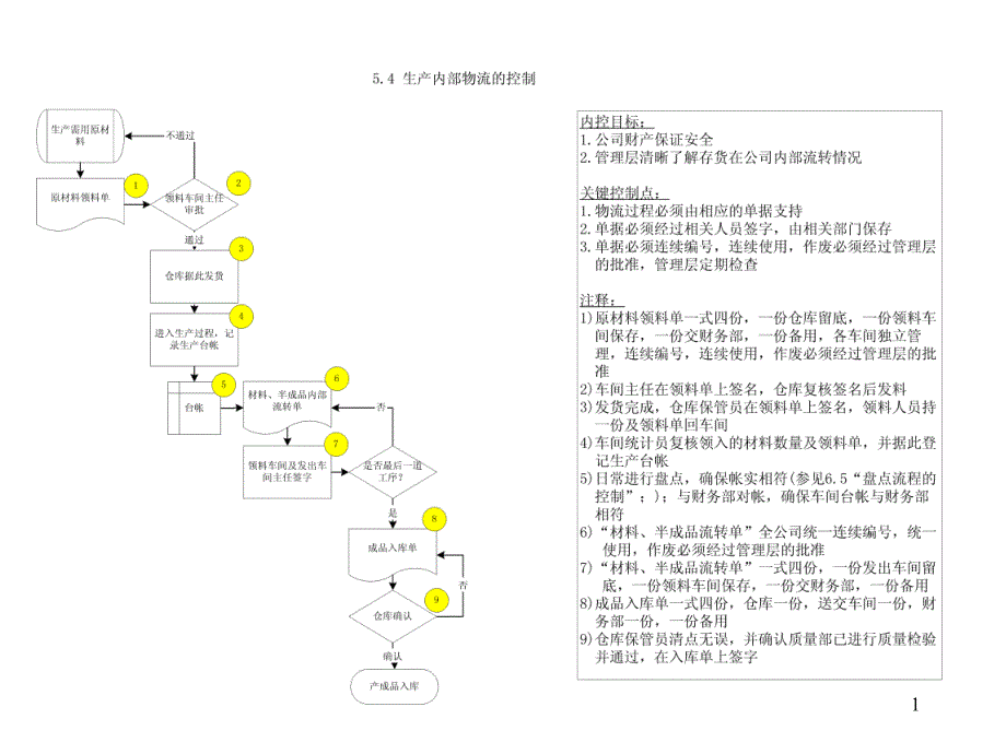 某某股份公司内部控制制度PPT参考课件_第1页