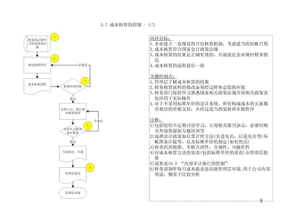 某某股份公司内部控制制度PPT参考课件_第5页