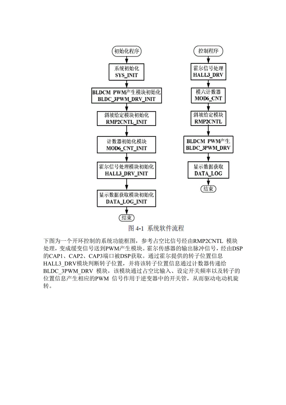 第三章无刷直流电动机PWM 控制方案-修订编选_第2页