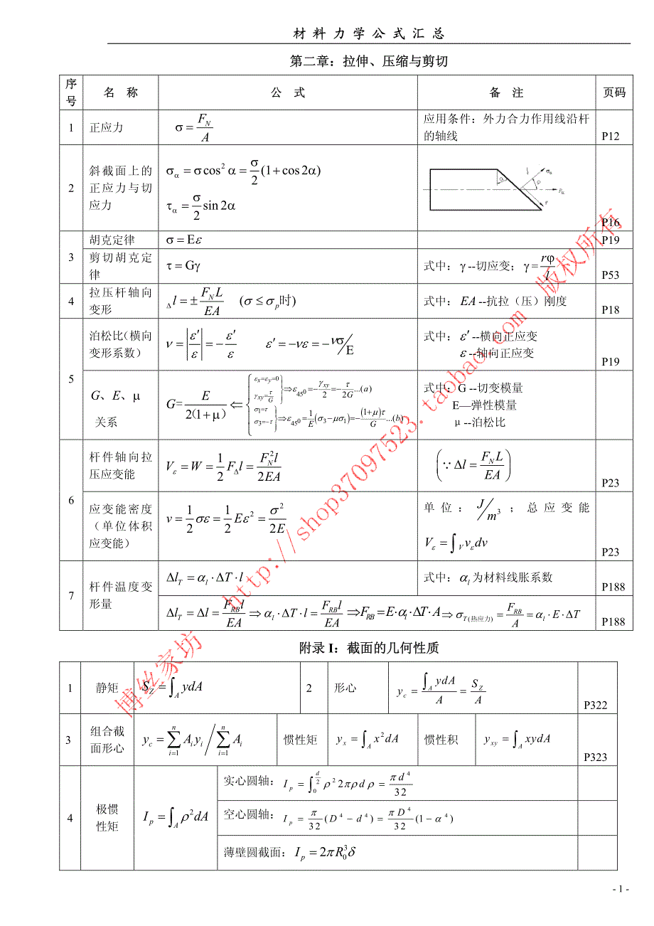 材料力学公式-修订编选_第1页