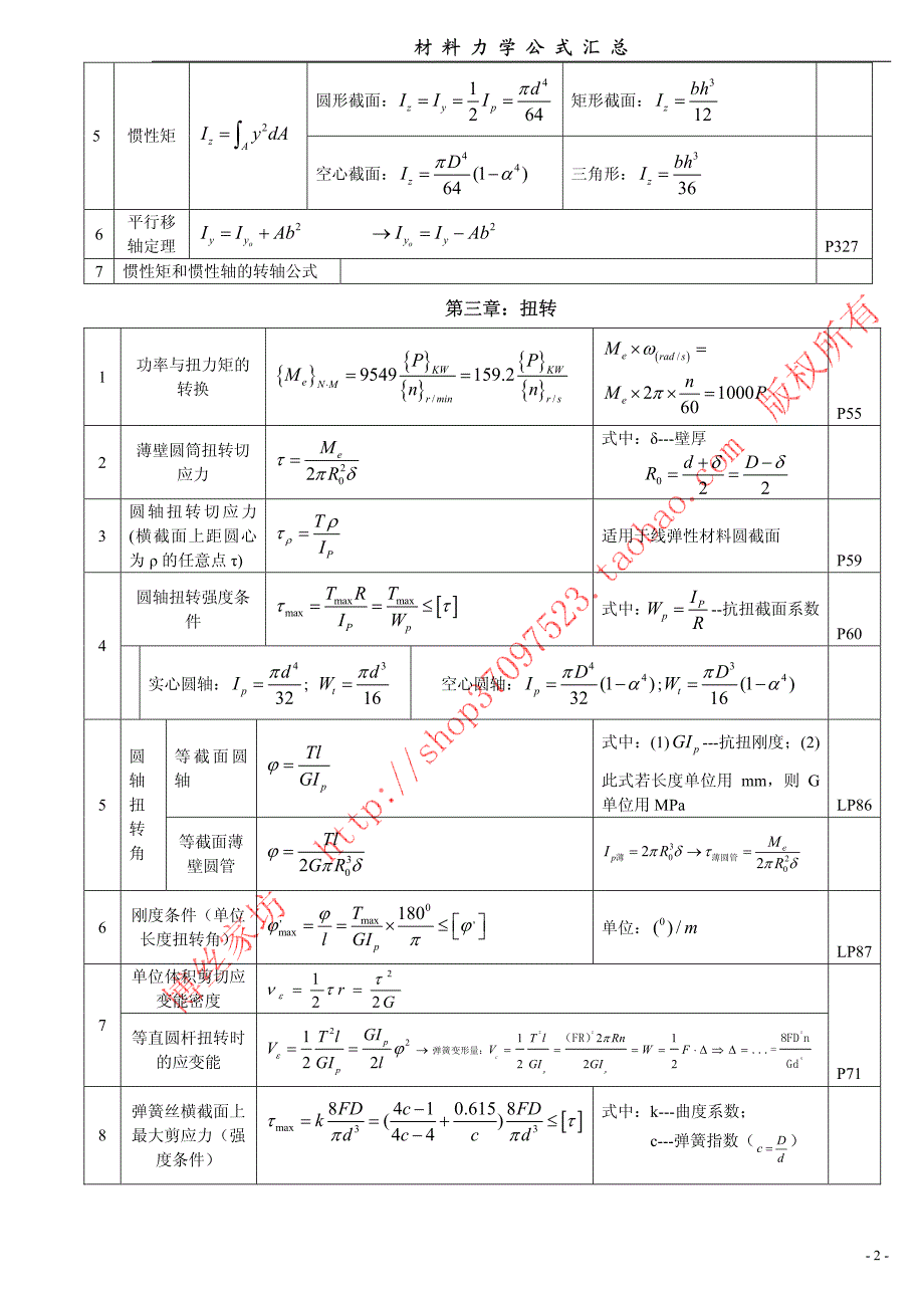 材料力学公式-修订编选_第2页