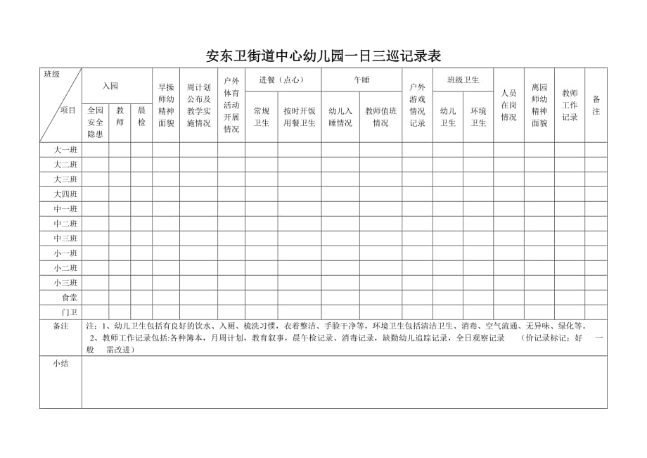 幼儿园一日巡查记录表-修订编选_第1页