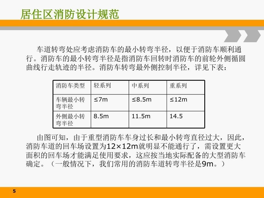 《居住区消防规范》PPT参考课件_第5页