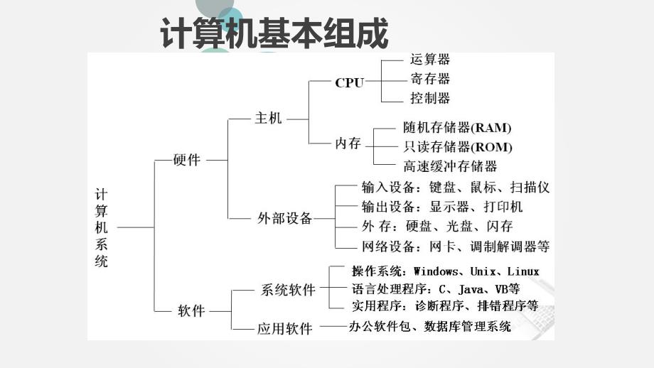 网络部第一次培训幻灯片课件_第3页