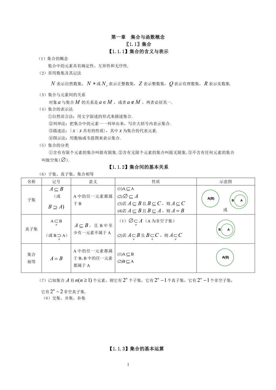 高中数学必修一第一章知识点总结-修订编选_第1页