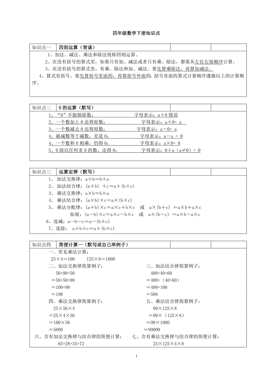 沪教版小学四年级数学下册知识点整理--修订编选_第1页