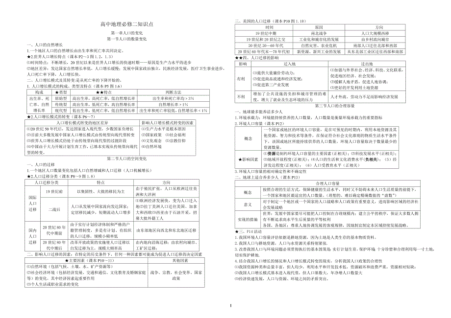 高中地理必修二知识点总结--修订编选_第1页