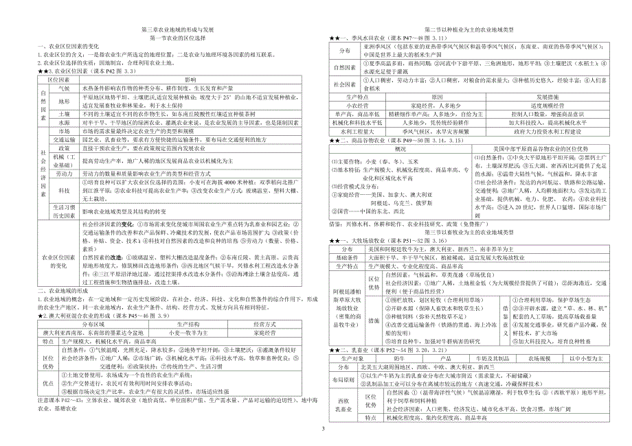 高中地理必修二知识点总结--修订编选_第3页
