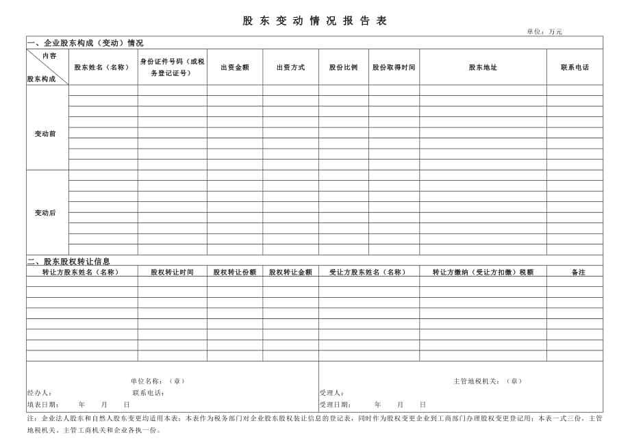 杭州_股东变动情况报告表-修订编选_第1页