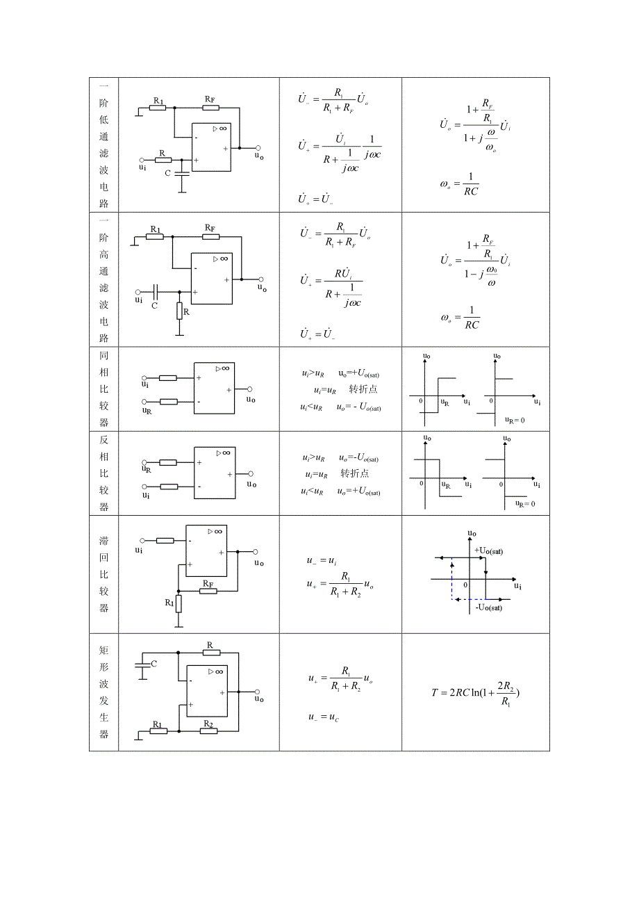 史上最全的运放典型应用电路及分析-修订编选_第2页