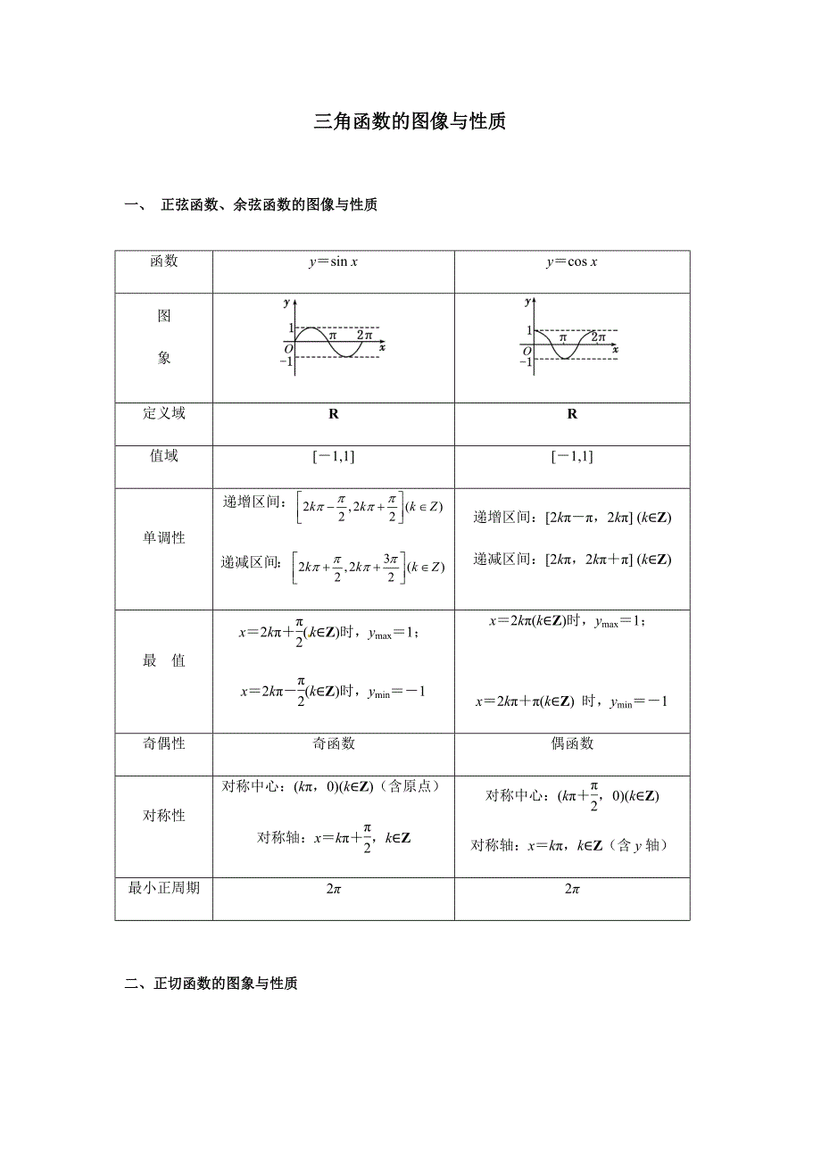 最全三角函数的图像与性质知识点总结8673-修订编选_第1页