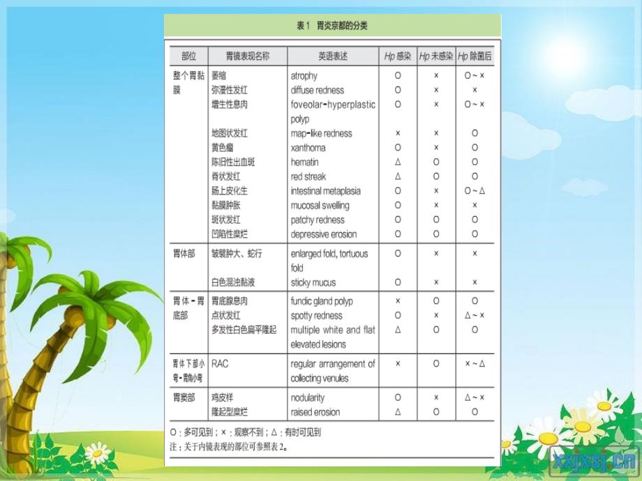 京都胃炎分类_第4页