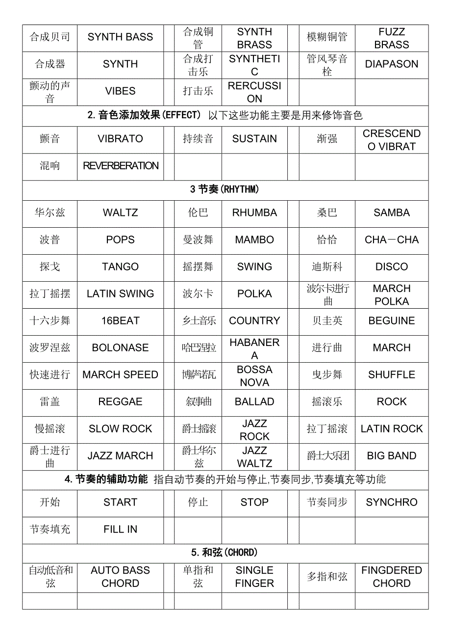 雅马哈电子琴音色对照表-修订编选_第2页