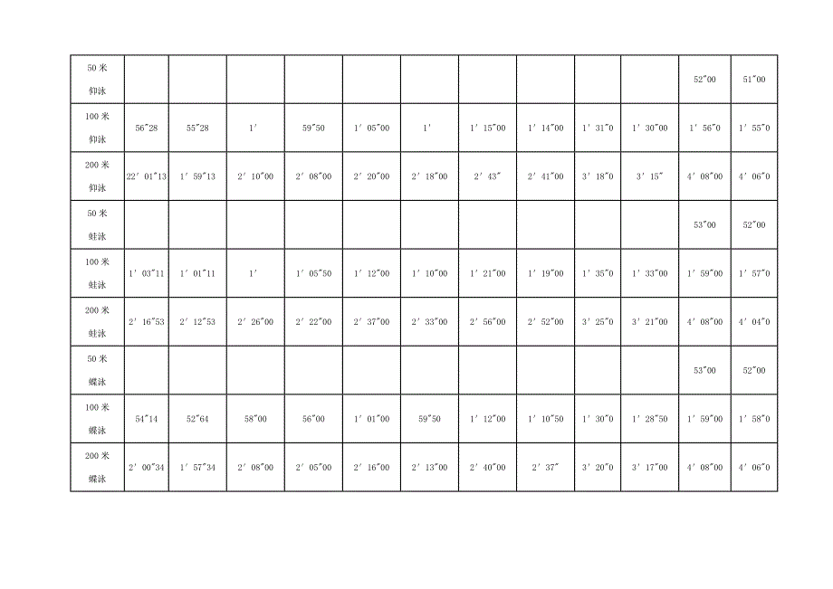 最新国家游泳运动员技术等级标准-修订编选_第2页