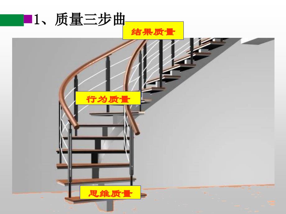 员工食品质量意识培训幻灯片课件_第3页