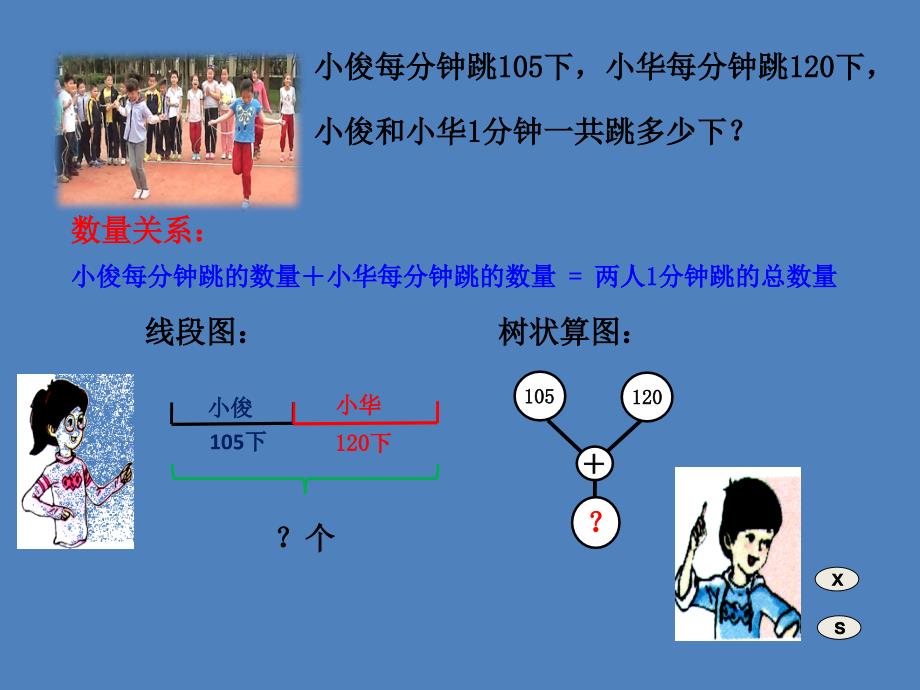 四年级上册数学课件-4.1 整数的四则运算（工作效率工作时间工作量-树状算图与算法流程）▏沪教版 (共13张PPT)_第3页