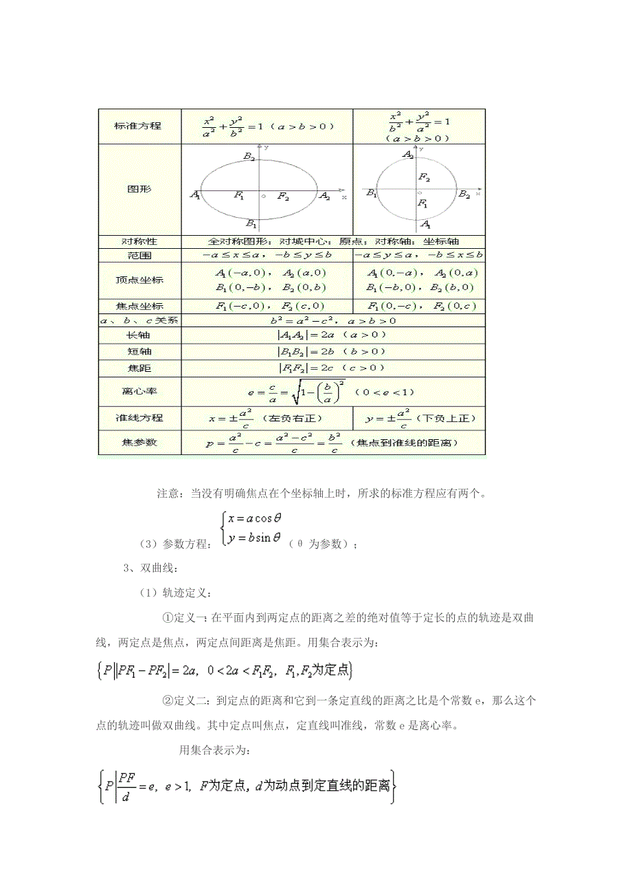 高中数学圆锥曲线知识点总结--修订编选_第2页