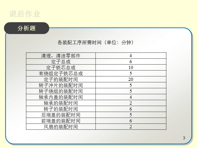 流线组织学作业_第3页