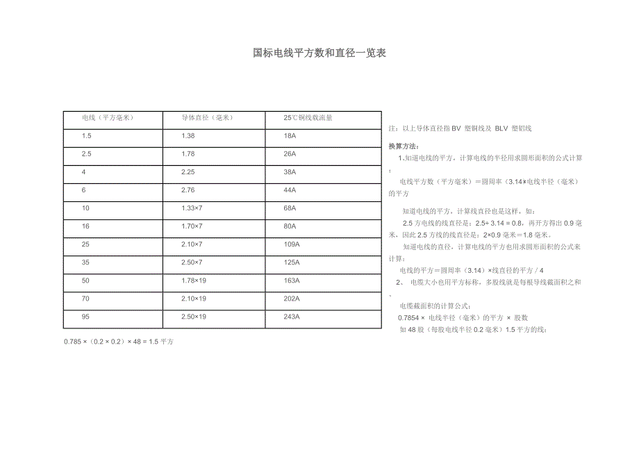 线型号、国标电线平方数和直径一览表9855-修订编选_第2页