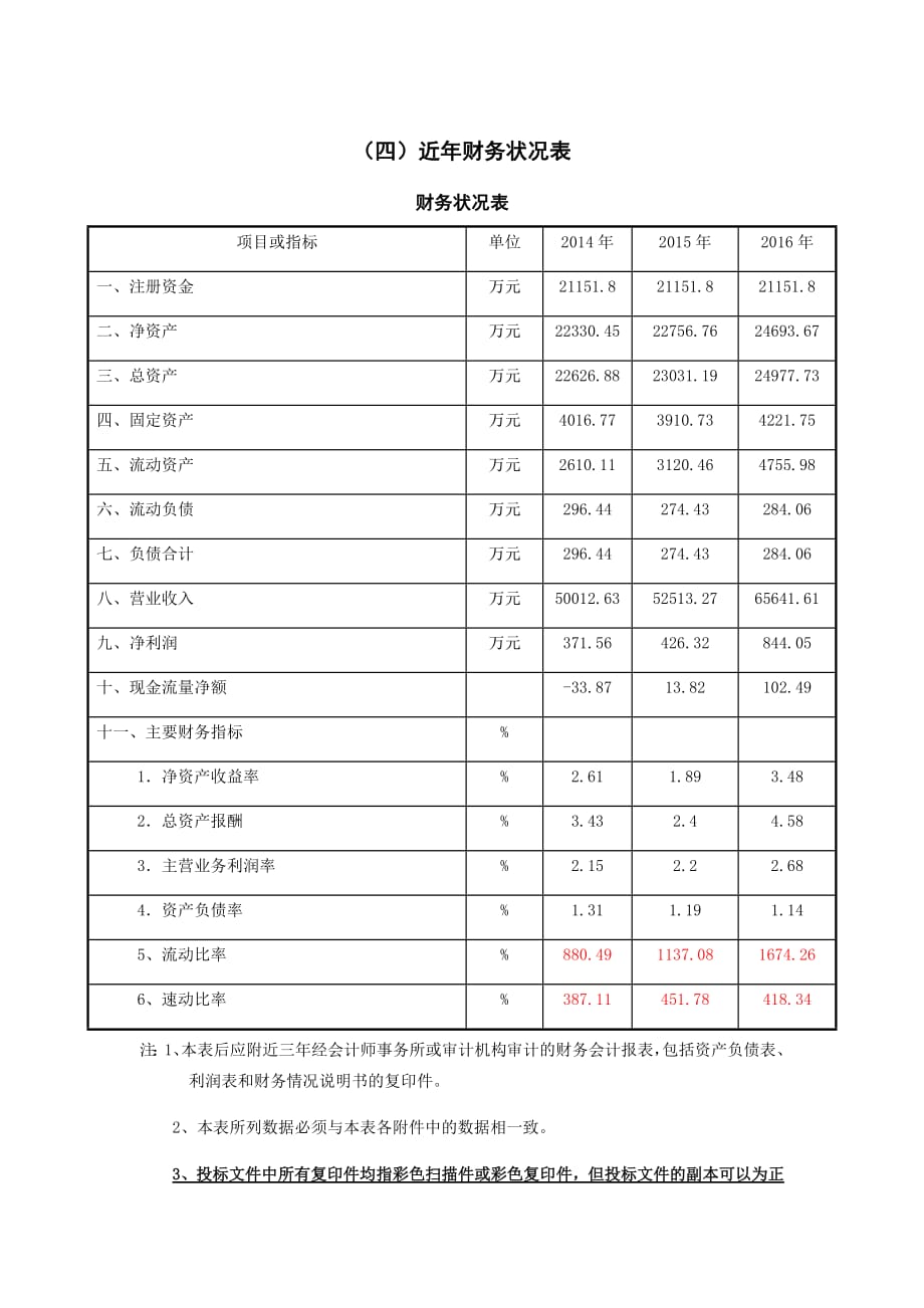 近年财务状况表（最新编写-修订版）_第1页