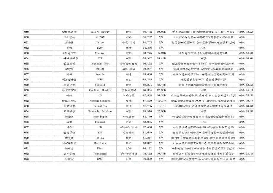 金融保险金融危机后世界强排名_第5页