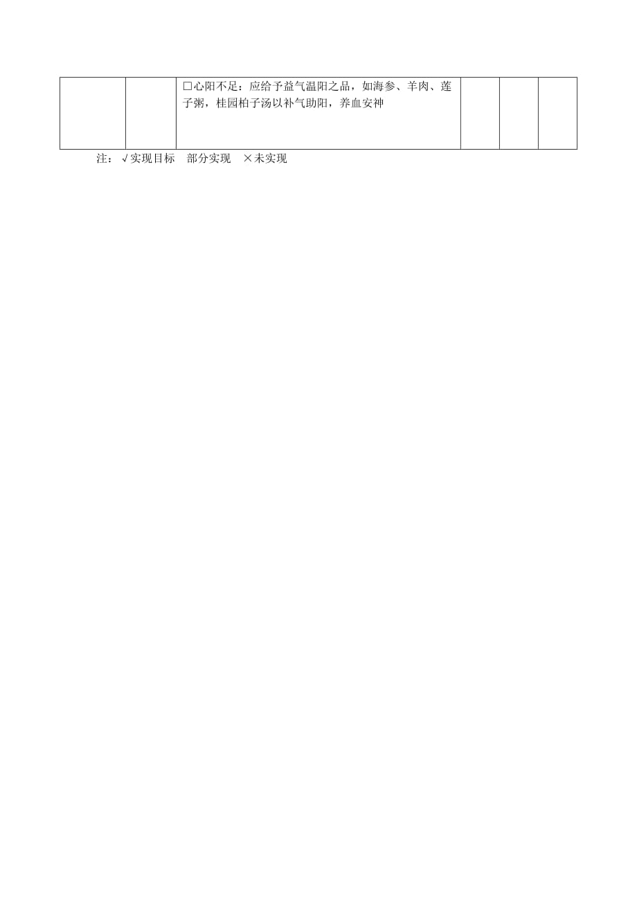 心衰护理计划护理措施模板_第2页