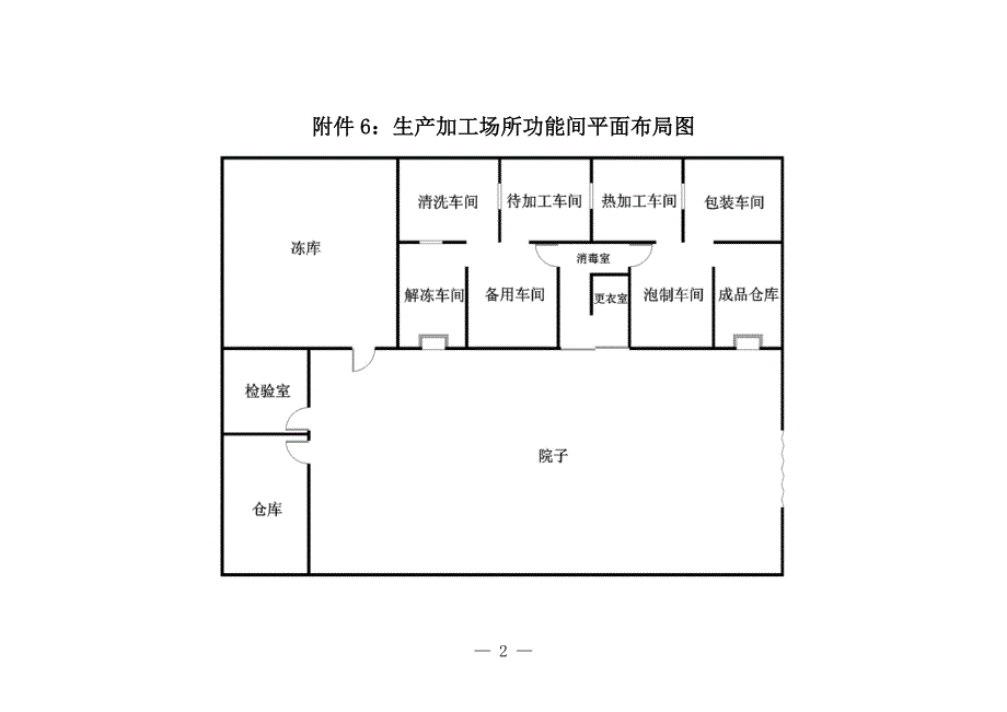 生产加工场所周围环境平面图-修订编选_第2页