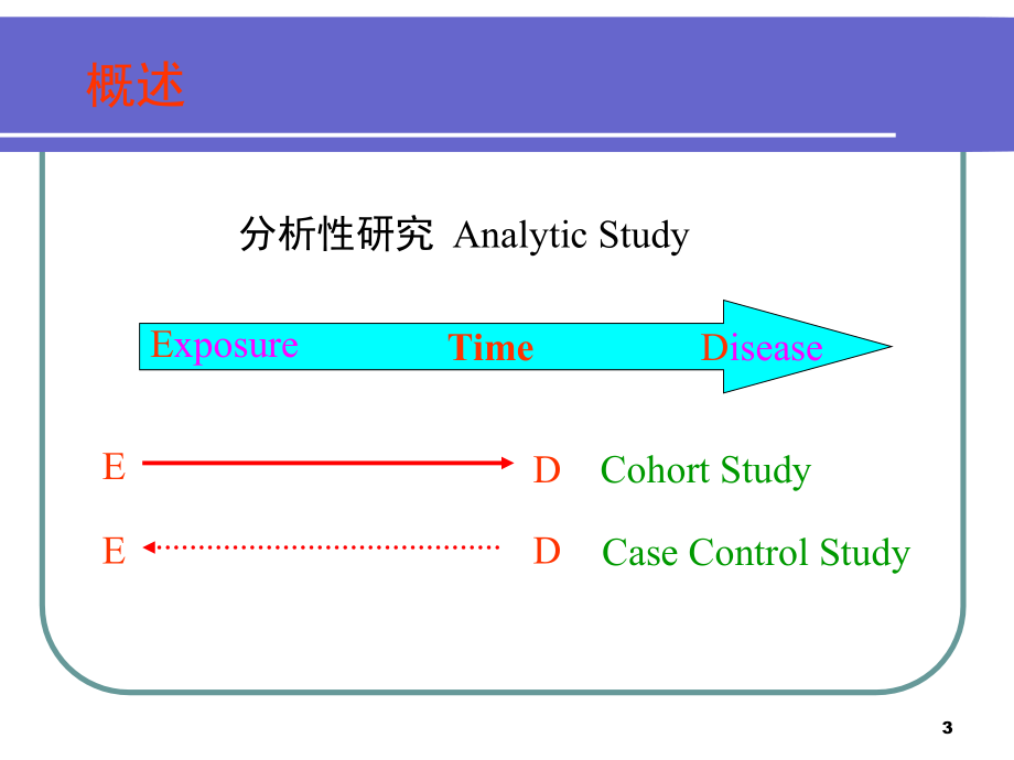 流行病学第四章队列研究参考PPT_第3页