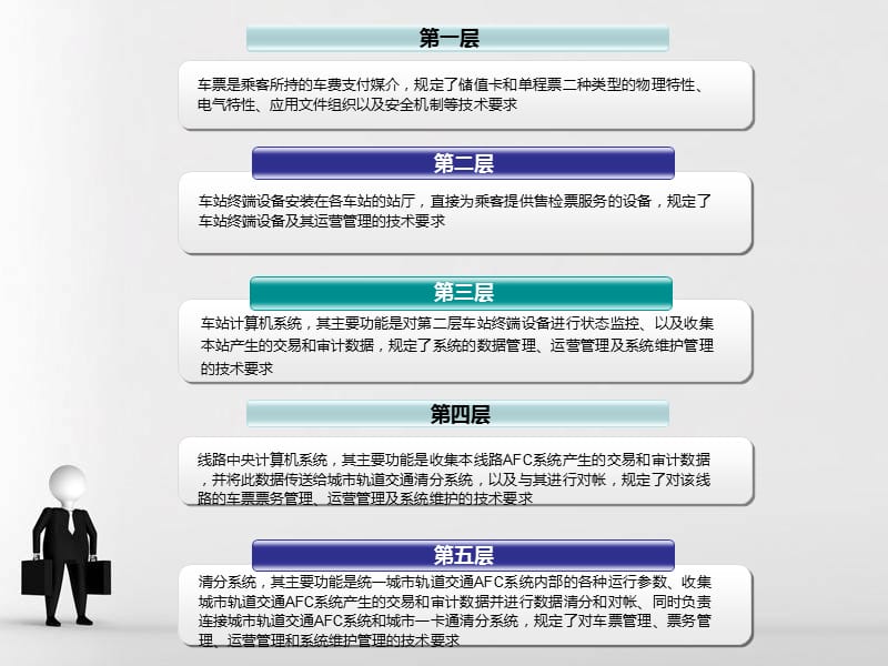 票务基础知识PPT课件_第3页